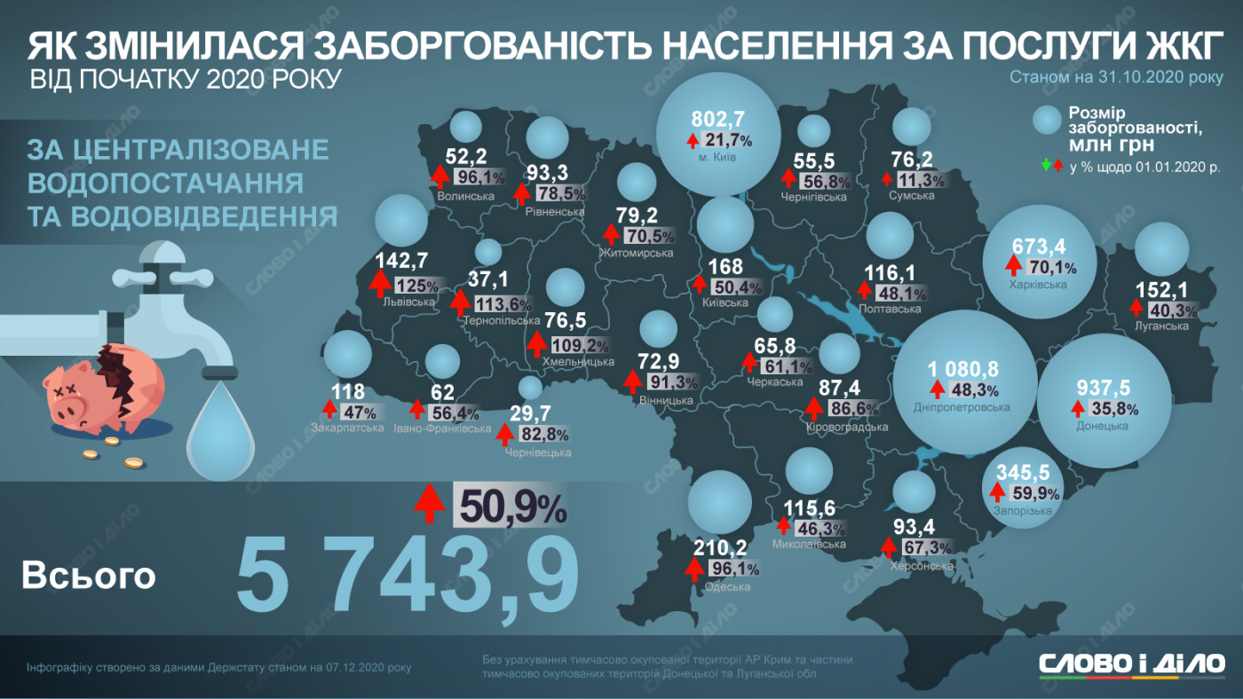 Задолженность за воду