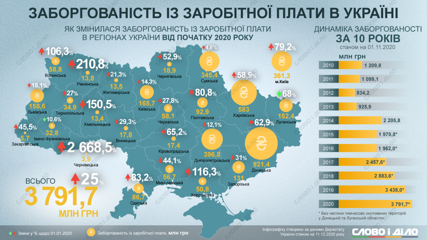 Задолженность по зароботной плате