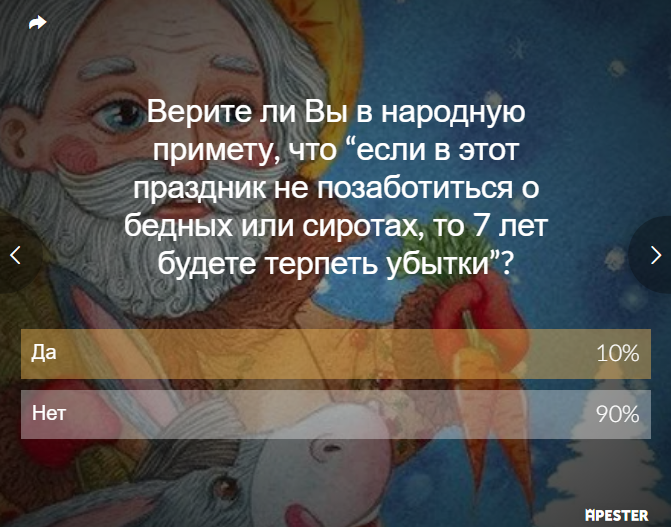 Как жители Днепра отпраздновали День Святого Николая: результаты опроса, фото-7