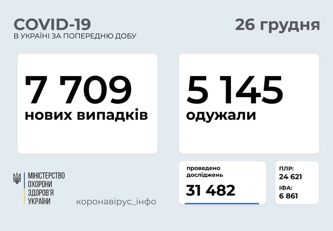 Статистика по Украине