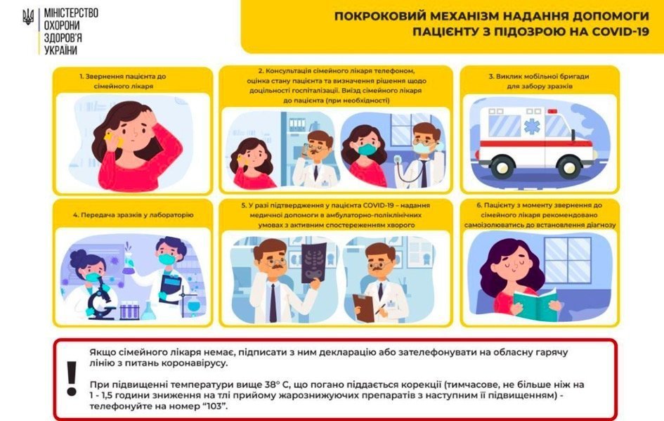 Коронавирус в Днепре: свежая статистика на утро 5 января, фото-1