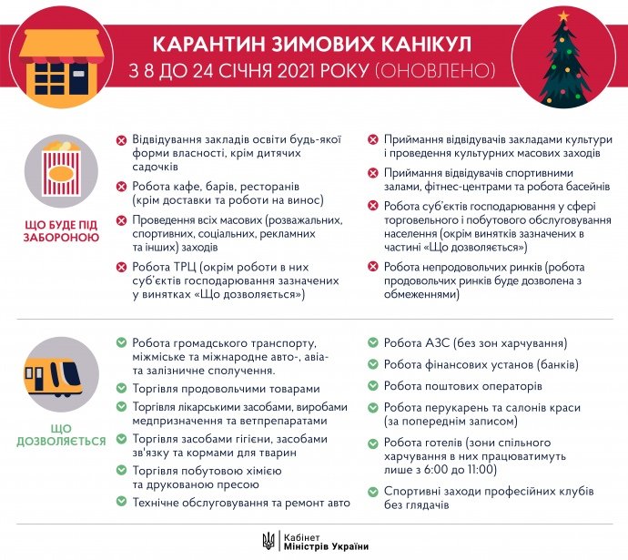 В Днепре начался зимний локдаун: полный список обновленных запретов и ограничений, фото-1