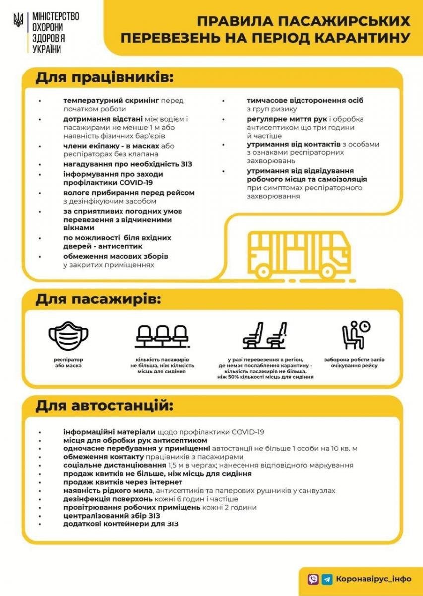 Позитивная динамика выздоровления: статистика по COVID-19 в Днепре на утро 14 января, фото-1