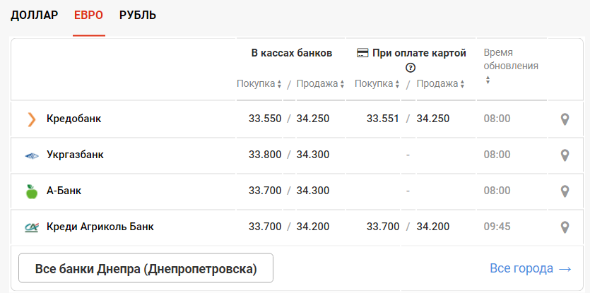 Курс доллара Кошелев банк. Доллар курс продажа на 17.02.21. Курс доллара в Сбербанке на 17.09.21 в п. Сенном. Амонатбанк курс валют на 17 марта.