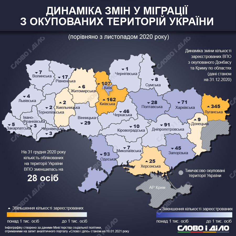Киев сколько населения
