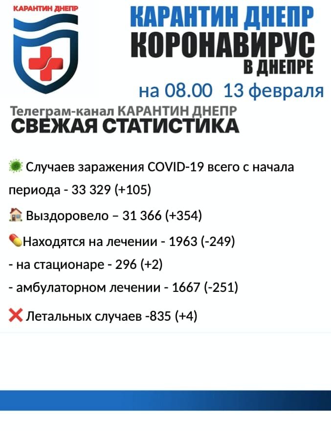 Снова позитивная динамика:статистика по COVID-19 в Днепре на утро 13 февраля, фото-1