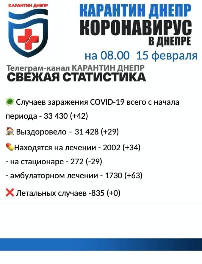 Второй день без смертей: статистика по COVID-19 в Днепре на утро 15 февраля, фото-1