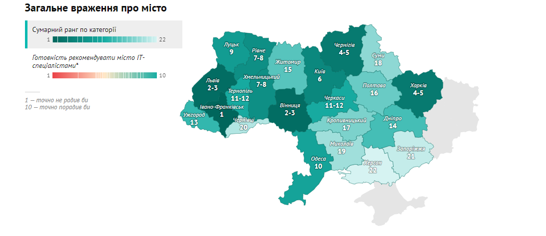 "Айтишники" составили топ городов Украины для жизни: узнай, на каком месте Днепр, фото-1