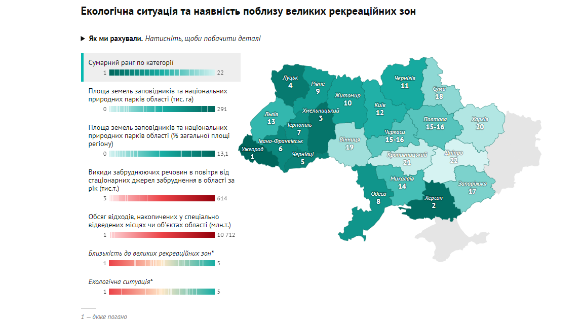 "Айтишники" составили топ городов Украины для жизни: узнай, на каком месте Днепр, фото-6