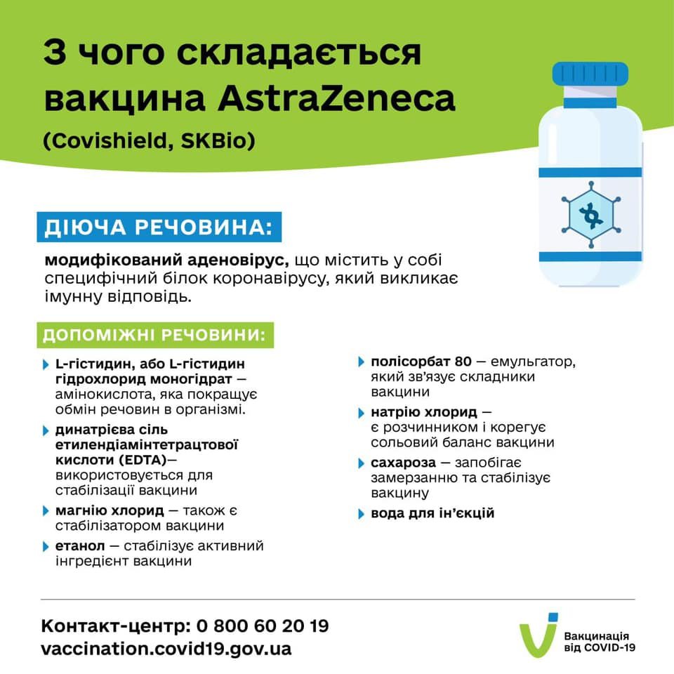Аллергикам Днепропетровщины на заметку: стали известны компоненты вакцин от COVID-19, фото-3