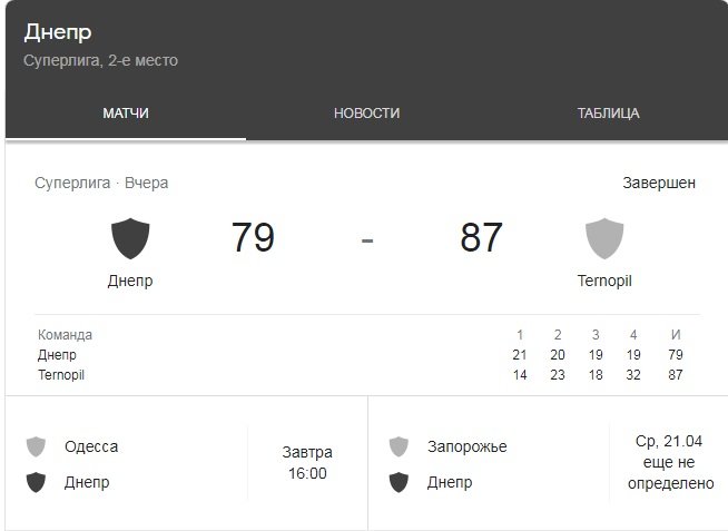 Чемпионат суперлиги: с разницей в восемь  очков Тернополь обыграл Днепр , фото-2