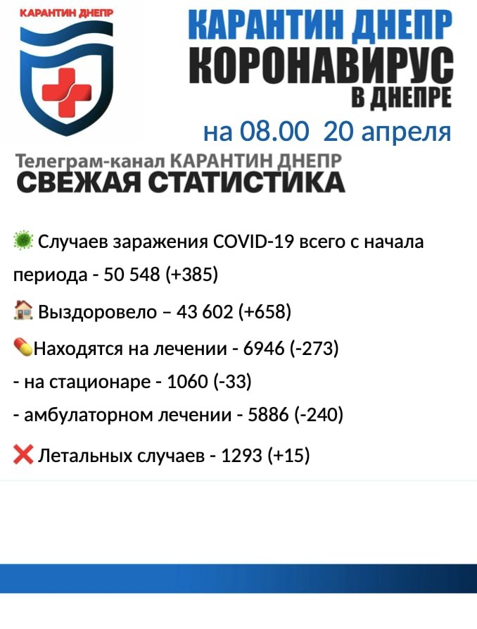 385 новых случаев инфицирования: статистика по COVID-19 в Днепре на утро 20 апреля, фото-1