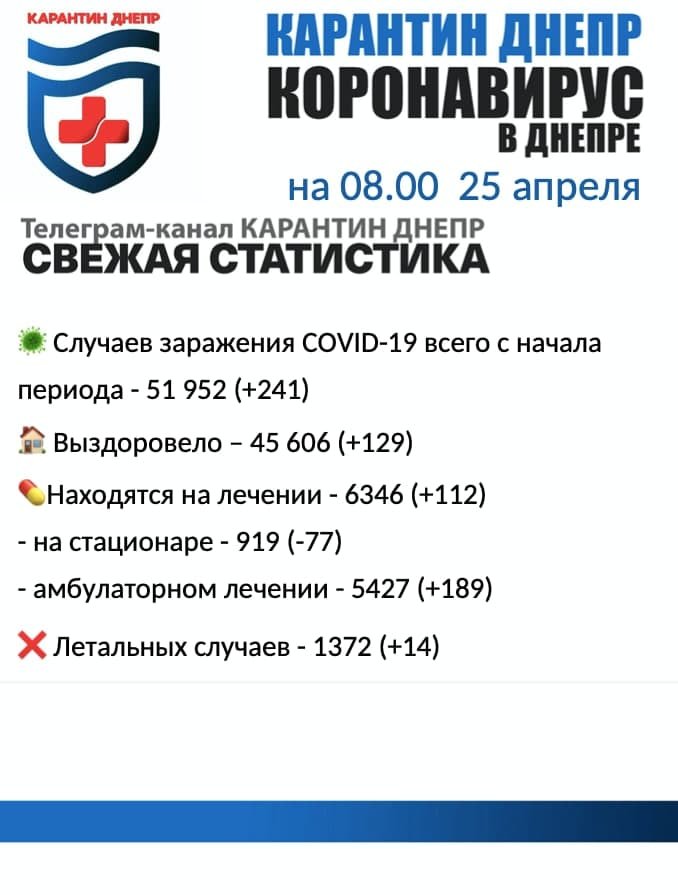 Коронавирус в Днепре: актуальная статистика на 25 апреля, фото-1