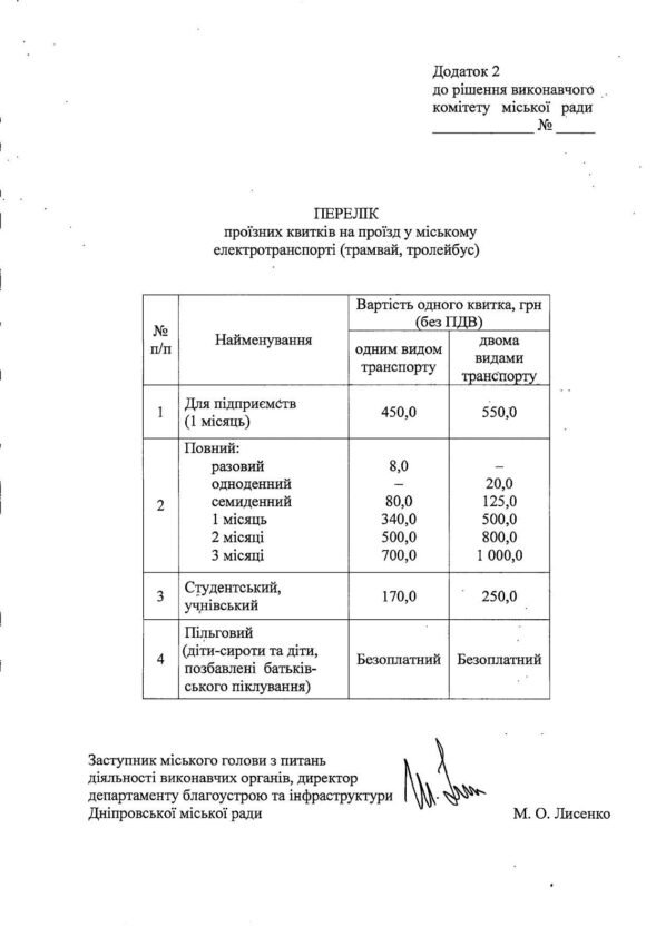 В Днепре серьезно подорожает проезд в трамваях и троллейбусах: когда начнем платить больше, фото-1