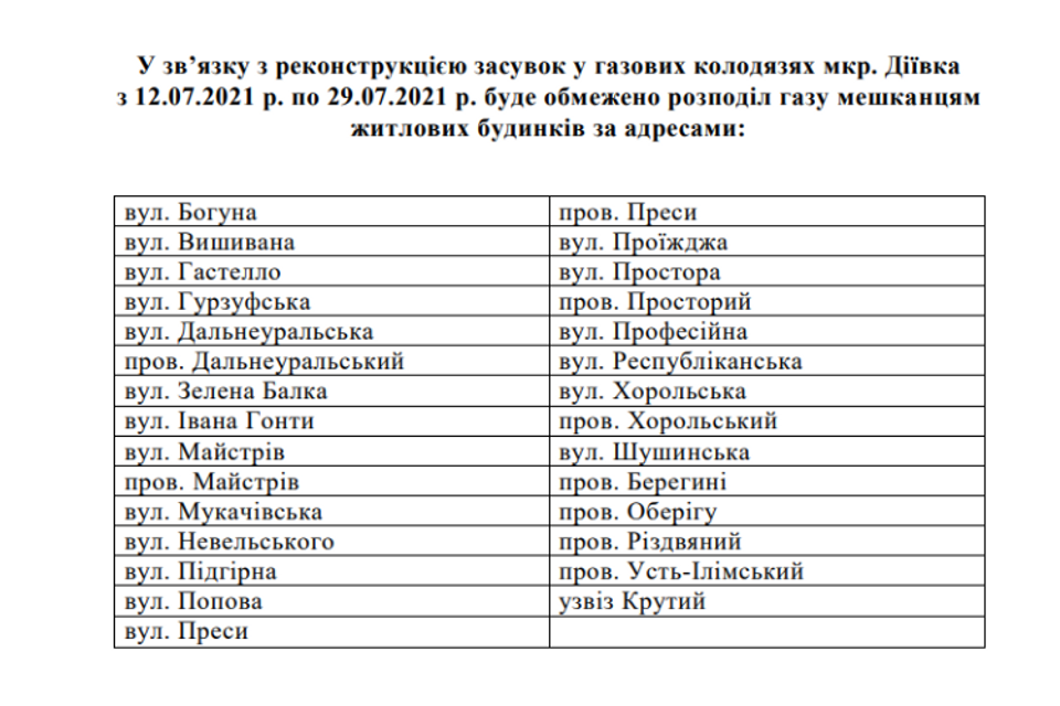 В Днепре на 18 дней одному из жилых массивов отключат газ: адреса, фото-1