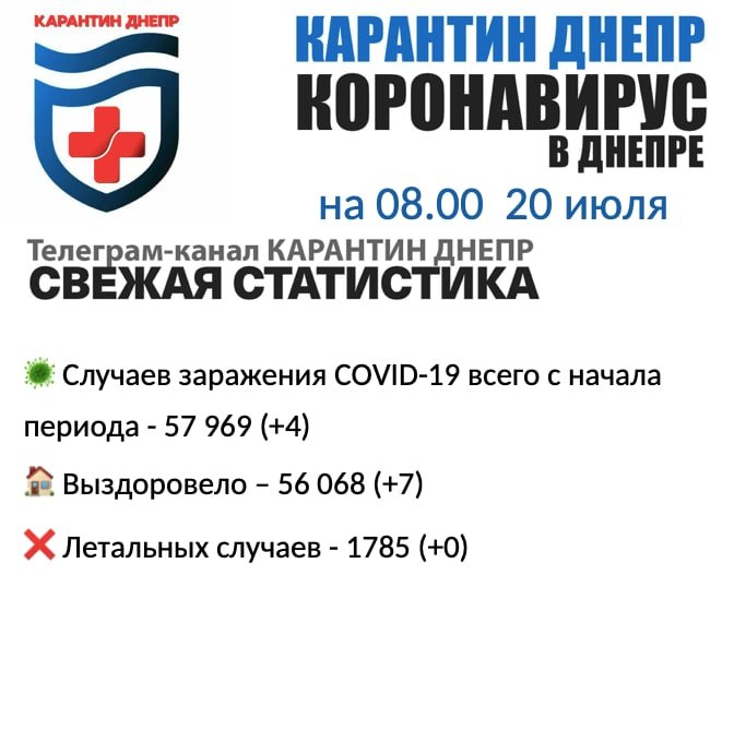 Четыре новых случая инфицирования: статистика по COVID-19 в Днепре на утро 20 июля, фото-1