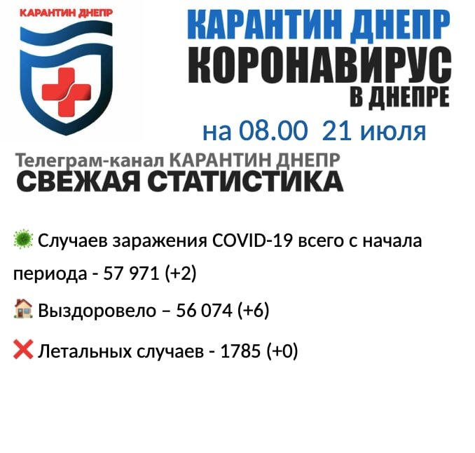 Два новых случая инфицирования: статистика по COVID-19 в Днепре на утро 21 июля, фото-1
