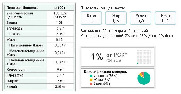 Эти ягоды и полезны, и опасны: свойства баклажанов, о которых нужно знать днепрянам, фото-2