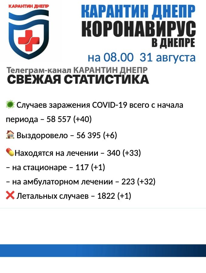 40 новых случаев инфицирования и один летальный: статистика по COVID-19 в Днепре на утро 31 августа, фото-1