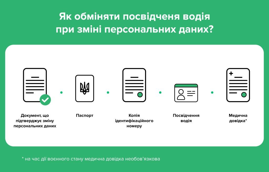 Як в Дніпрі обміняти посвідчення водія при зміні персональних даних