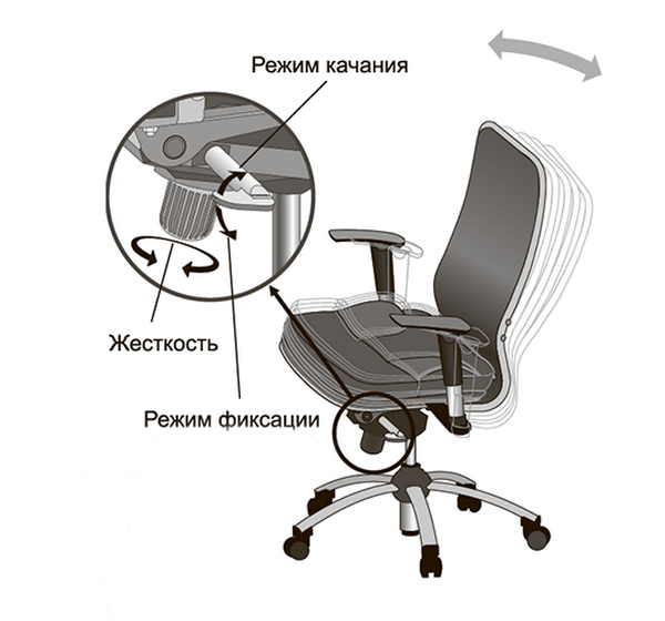 регулировка угла наклона спинки кресла