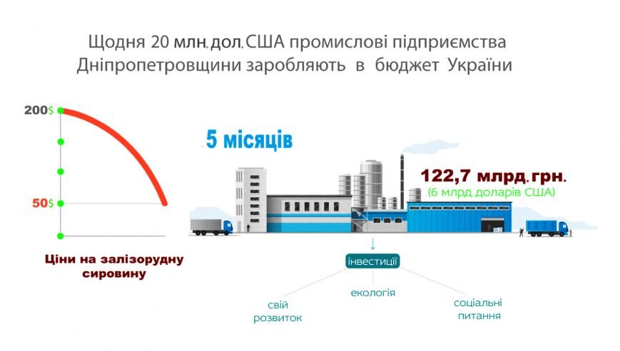 промышленность_укр