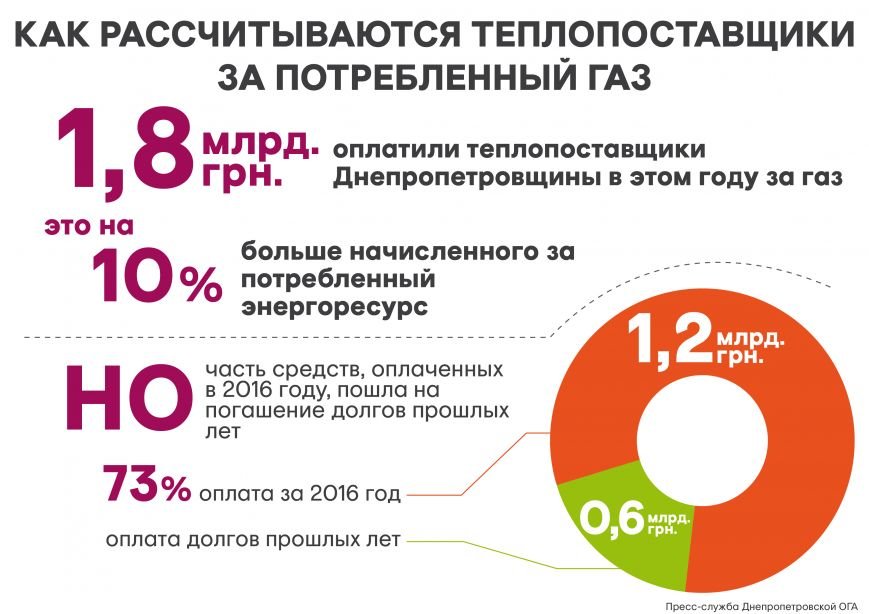 Оплата_газ_долгов_01_рус-01